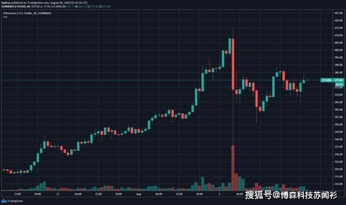  以太坊去中心化金融,去中心化金融 (DEFI) 是什么？ 百科