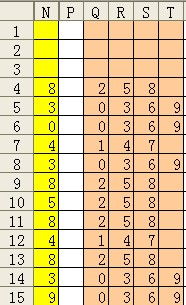 excel2003问题,如果n4有数字0 9中的一个,比如是0,那么要求自q4以后四个单元格自动变成0 3 6 9这几个数 