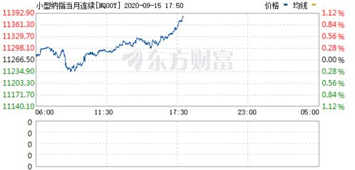 期货的买多和卖空,多买是什么? 期货的买多和卖空,多买是什么? 行情