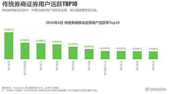 股票技术指标后都有括号内的6，12，24分别代表什么？