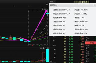 股票洗盘线是哪条线