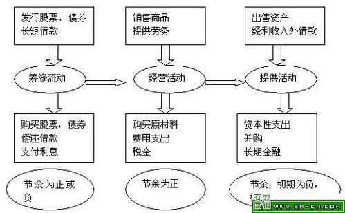 农业企业的财务风险有哪些？