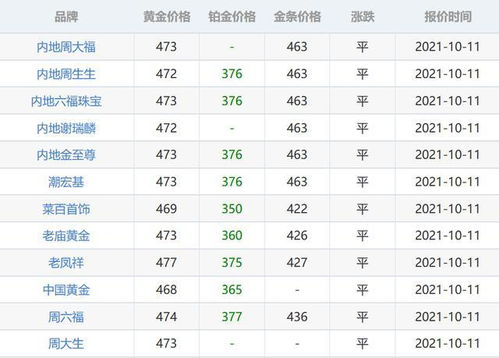 金价今天什么价格 2021年10月11日