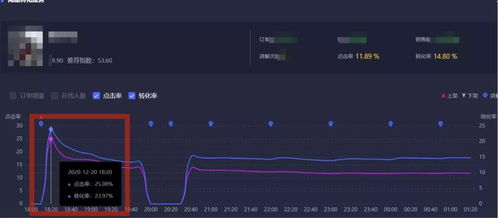 为什么你的直播间商品点击率低