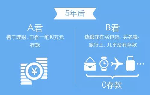  ton币理财赚钱吗是真的吗为什么,ton币可靠？是不是骗局？ USDT行情