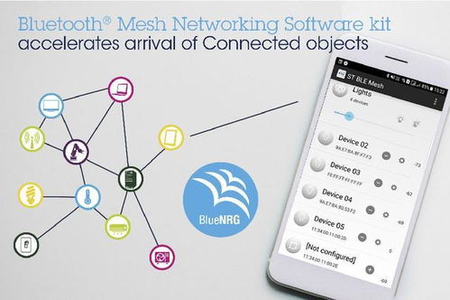 意法半导体Bluetooth Mesh网状网软件开发工具套件加快智能互联照明及自动化产品的问世 