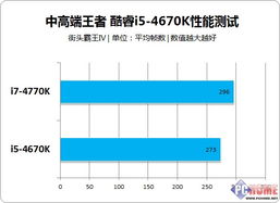 i5 4670性能落伍了吗