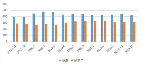 全球在 抛售 美国国债