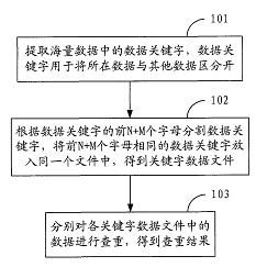 查重策略：关键词的选取与布局技巧