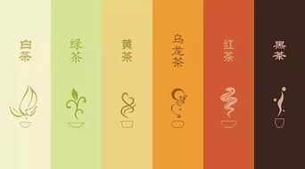 中国茶叶六大类 中国六大茶类基本知识
