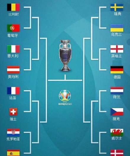 欧洲杯小组赛分组图