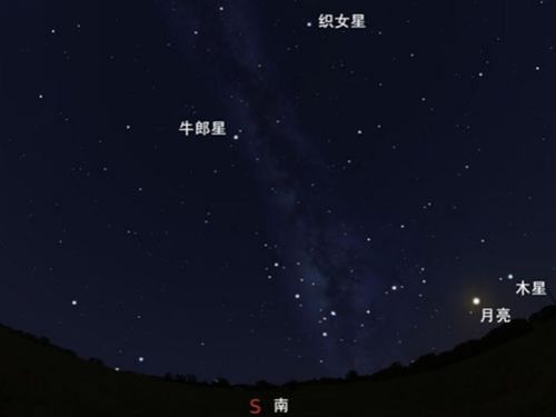 牛郎星是什么星座,牛郎织女”的故事的故事是众口皆碑的神话传说，那你知道牛郎星是属于什么星座？-第4张图片