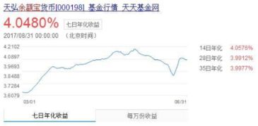 万份收益率是1.2409 一万块一个月可以赚多少