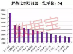 美锦能源：2796.58万股限售股将于10月9日解禁上市