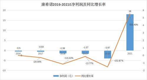 亏损10年,却靠 一针 扭亏为盈