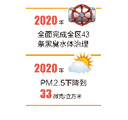 区长话你知,未来五年 宝安重点要做9件事 