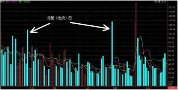 怎样看股票前几天的交易量？