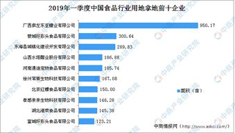 广东省食品行业公司排行榜佛山上市公司