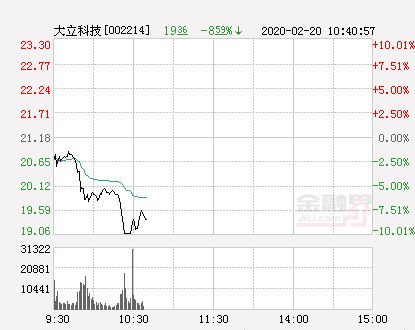 大立科技今天为什么还要跌停