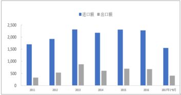 我进了一家半导体公司，不知道半导体行业前景如何啊？