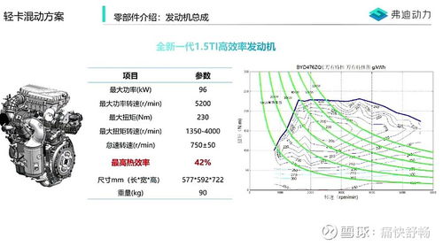 北京dmi是新能源指标吗?看看这个你就明白了