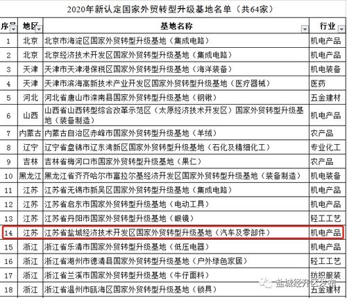 刚刚楼市4大猛料曝光,盐城这里价值再刷新 820万盐城人沸腾了