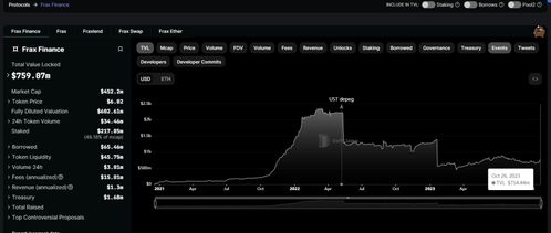 即将上线 FraxChain、瞄准 RWA、LSD，Frax 距离“晋升市值前五”还有多远？