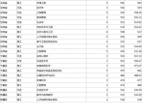 松田学院2023录取分数线(广州大学松田学院学费2020)