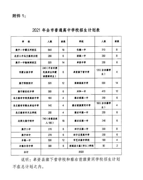 乌兰察布市招生考试中心网成绩查询,乌兰察布市中考成绩公布时间(图2)