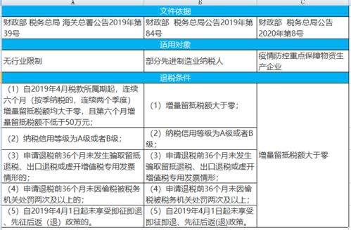 柠檬云财税 通通转出,这些情况通通做进项转出