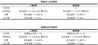 现在股票的交易费是多少?所有的费用一起要多少给个百分比。不要介绍那么详细我只要百分比