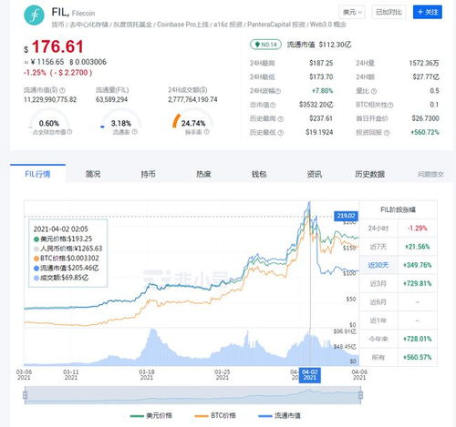  fil币行情价格走势,下一轮牛市fil能涨到多少 USDT行情