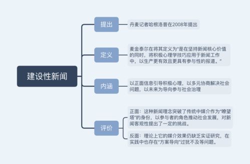 日拱一卒,功不唐捐 253个名解合集等你来拿