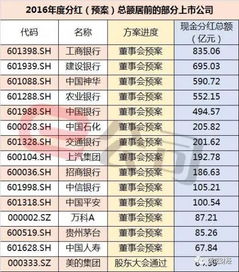 中国神华申购价格是多少?申购日几号?