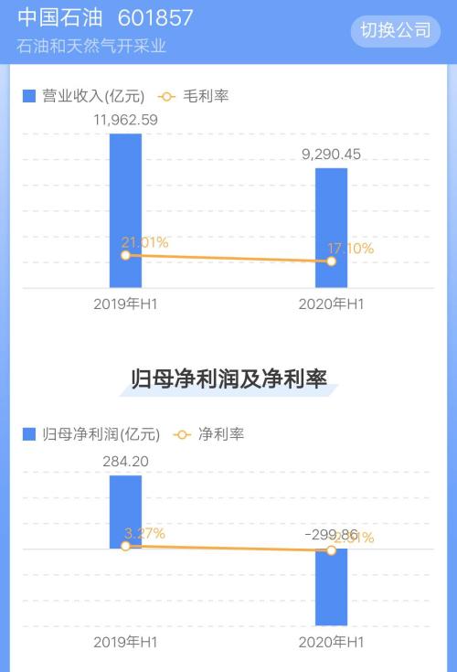 期货投资20万，如果空仓了要赔多少钱