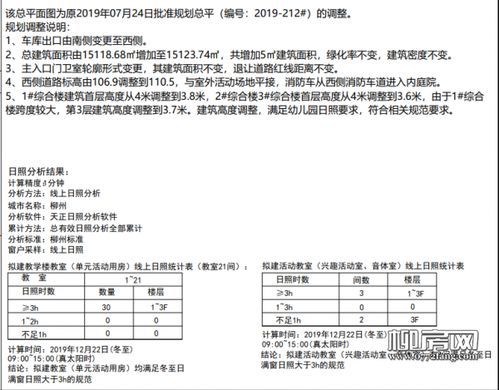 居住小区各类重要技术经济指标是什么