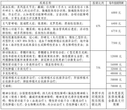 云浮市城乡居民基本医疗保险政策,云浮城乡医保如何报销