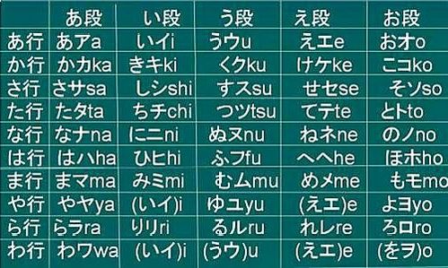 日语浊音和半浊音表 信息图文欣赏 信息村 K0w0m Com