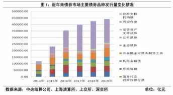 货币市场包括