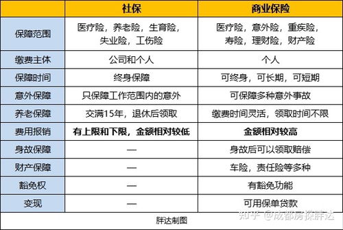 商业保险要不要买 一家三口一年两万多的报价，商业保险是否有用