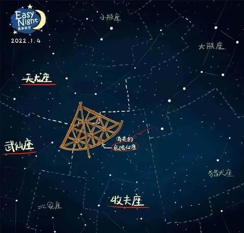 你对流星许下愿望时,流星也在和你说话