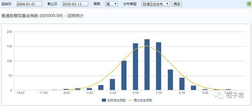 指数型基金是什么样子