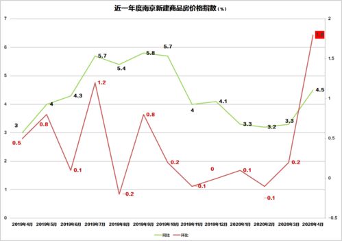 怎么看低成交量创新高和突破