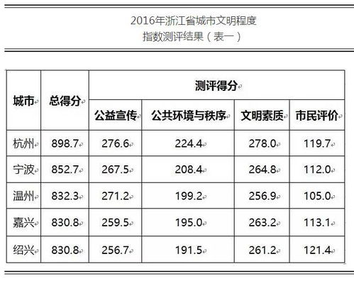 十一月文明颂丨带您回顾十一月文明温州的那些事儿