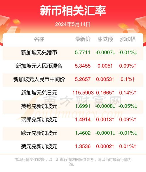 sui币5月解锁时间表,为什么四个月的宝宝白天晚上都不睡觉