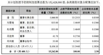 国家规定股权激励不能低于净资产