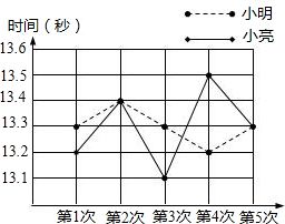 小明在计算2/3+1/3×（ ）/（ ）时，错误的先算2/3+1/3，这样算出的结果比正确的结果多2/5.（ ）/（ ）中的数是多少？﻿