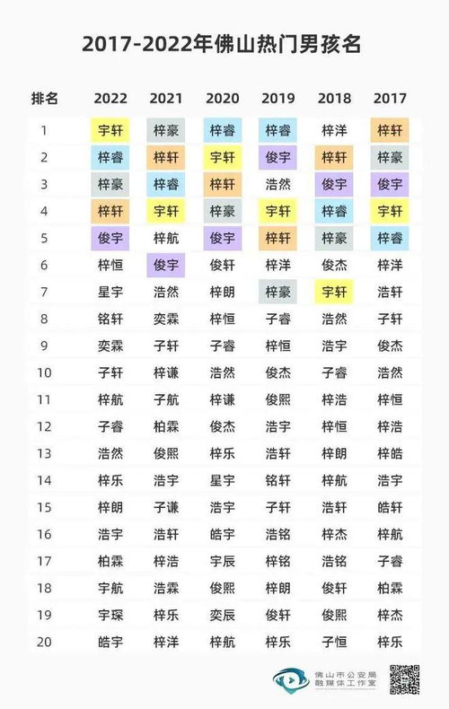 佛山爆款名字出炉 这个名字,连续5年销量第一