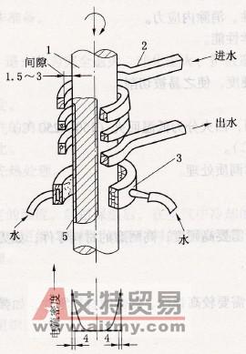 金属热处理有哪些工艺