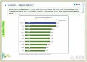 国内最大互联网公司PK 搜狐 新浪 腾讯 网易 360 百度 盛大 阿里巴巴 市值、业务等方面